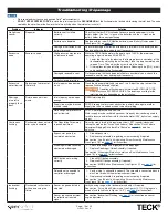 Preview for 15 page of Delta TECK II 81T201BTA-MMO Maintenance & Installation Manual