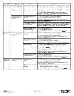 Preview for 16 page of Delta TECK II 81T201BTA-MMO Maintenance & Installation Manual