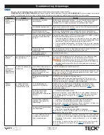 Предварительный просмотр 17 страницы Delta TECK II 81T201BTA-MMO Maintenance & Installation Manual