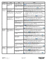 Предварительный просмотр 18 страницы Delta TECK II 81T201BTA-MMO Maintenance & Installation Manual