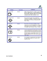 Preview for 32 page of Delta THINKPAD R31 User Manual