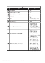 Предварительный просмотр 16 страницы Delta Ultron DPM Series User Manual