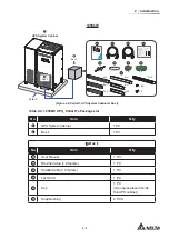 Предварительный просмотр 19 страницы Delta Ultron DPM Series User Manual