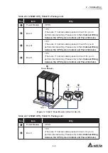 Предварительный просмотр 21 страницы Delta Ultron DPM Series User Manual