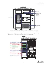 Предварительный просмотр 27 страницы Delta Ultron DPM Series User Manual