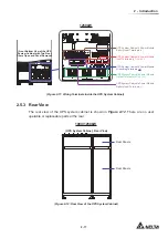 Предварительный просмотр 29 страницы Delta Ultron DPM Series User Manual