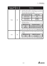 Предварительный просмотр 37 страницы Delta Ultron DPM Series User Manual