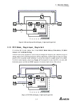 Предварительный просмотр 45 страницы Delta Ultron DPM Series User Manual