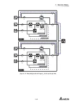 Предварительный просмотр 61 страницы Delta Ultron DPM Series User Manual