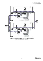 Предварительный просмотр 65 страницы Delta Ultron DPM Series User Manual