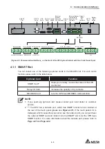 Предварительный просмотр 69 страницы Delta Ultron DPM Series User Manual