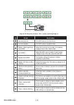 Предварительный просмотр 82 страницы Delta Ultron DPM Series User Manual