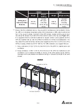 Предварительный просмотр 91 страницы Delta Ultron DPM Series User Manual