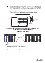 Предварительный просмотр 95 страницы Delta Ultron DPM Series User Manual