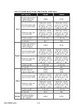 Предварительный просмотр 108 страницы Delta Ultron DPM Series User Manual