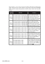 Предварительный просмотр 116 страницы Delta Ultron DPM Series User Manual