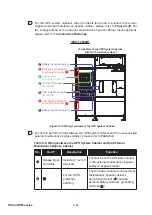 Предварительный просмотр 122 страницы Delta Ultron DPM Series User Manual