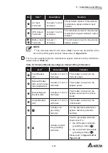 Предварительный просмотр 123 страницы Delta Ultron DPM Series User Manual