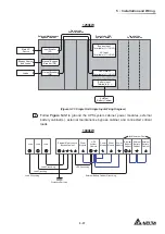 Предварительный просмотр 125 страницы Delta Ultron DPM Series User Manual