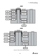 Предварительный просмотр 127 страницы Delta Ultron DPM Series User Manual