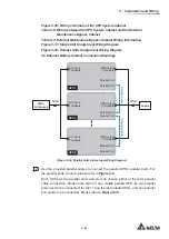 Предварительный просмотр 129 страницы Delta Ultron DPM Series User Manual