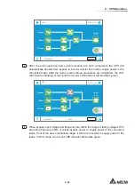 Предварительный просмотр 169 страницы Delta Ultron DPM Series User Manual