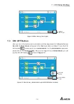 Предварительный просмотр 185 страницы Delta Ultron DPM Series User Manual