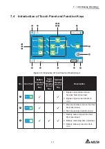 Предварительный просмотр 187 страницы Delta Ultron DPM Series User Manual