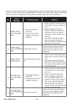 Предварительный просмотр 244 страницы Delta Ultron DPM Series User Manual