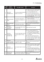 Предварительный просмотр 247 страницы Delta Ultron DPM Series User Manual