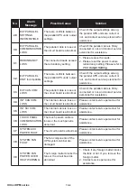 Предварительный просмотр 248 страницы Delta Ultron DPM Series User Manual