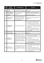 Предварительный просмотр 249 страницы Delta Ultron DPM Series User Manual