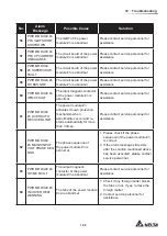 Предварительный просмотр 251 страницы Delta Ultron DPM Series User Manual