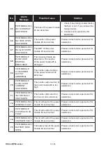 Предварительный просмотр 252 страницы Delta Ultron DPM Series User Manual