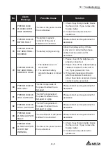 Предварительный просмотр 253 страницы Delta Ultron DPM Series User Manual