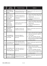 Предварительный просмотр 254 страницы Delta Ultron DPM Series User Manual