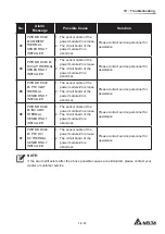 Предварительный просмотр 255 страницы Delta Ultron DPM Series User Manual