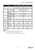 Предварительный просмотр 259 страницы Delta Ultron DPM Series User Manual