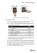 Предварительный просмотр 15 страницы Delta Ultron GES203HH33A035 User Manual