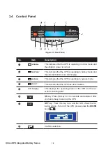 Предварительный просмотр 16 страницы Delta Ultron GES203HH33A035 User Manual