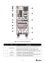 Preview for 15 page of Delta Ultron HPH Series User Manual