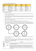 Preview for 4 page of Delta UNO-C07X011 User Manual