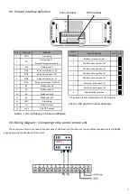 Preview for 7 page of Delta UNO-C07X011 User Manual