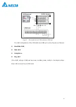 Preview for 9 page of Delta UNOcentral User Manual