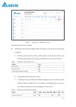 Preview for 14 page of Delta UNOcentral User Manual
