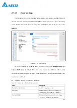Preview for 34 page of Delta UNOcentral User Manual