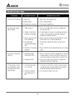 Preview for 10 page of Delta VFB050B3A1 Instructions Manual