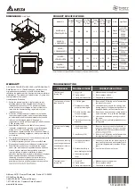 Preview for 4 page of Delta VFB080C4LED2-A Installation And Operating Instructions