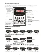 Preview for 6 page of Delta VFD-007B Getting Started