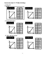 Предварительный просмотр 28 страницы Delta VFD-A User Manual